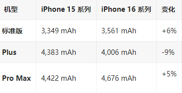 山南苹果16维修分享iPhone16/Pro系列机模再曝光