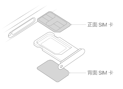 山南苹果15维修分享iPhone15出现'无SIM卡'怎么办