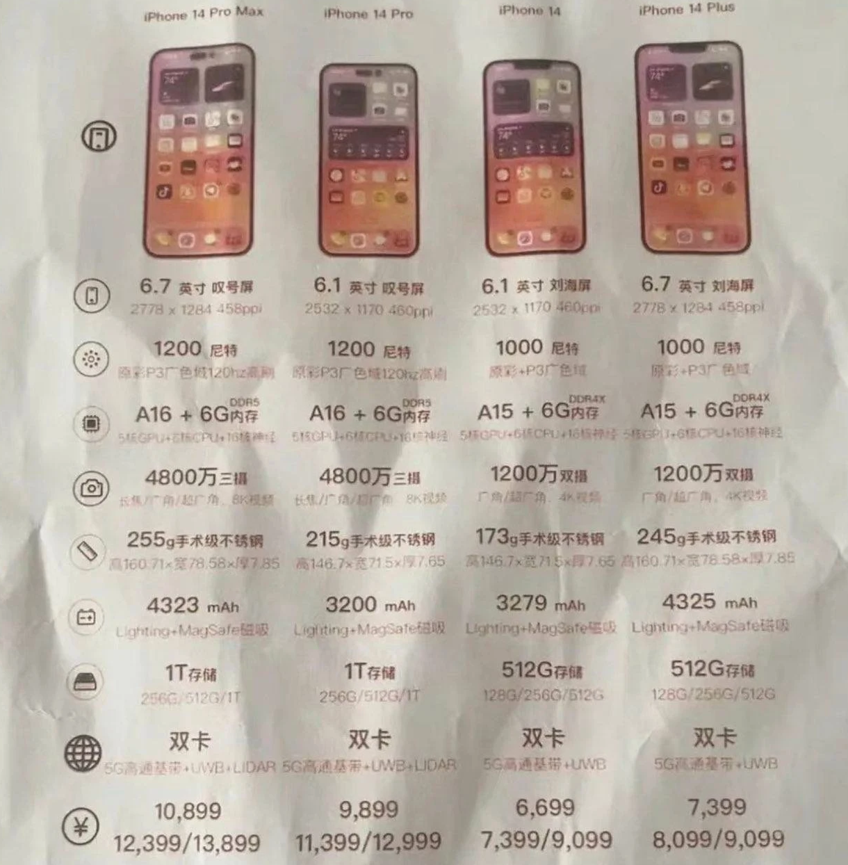 山南苹果14维修分享苹果 iPhone 14 预售价现身 