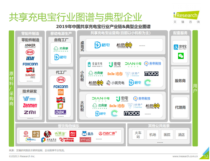 山南苹果手机维修分享iPhone 12 如何安全使用共享充电宝 
