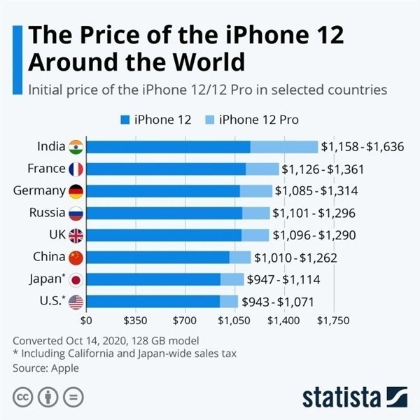 山南苹果手机维修分享哪个购买iPhone 12/12 Pro更便宜 