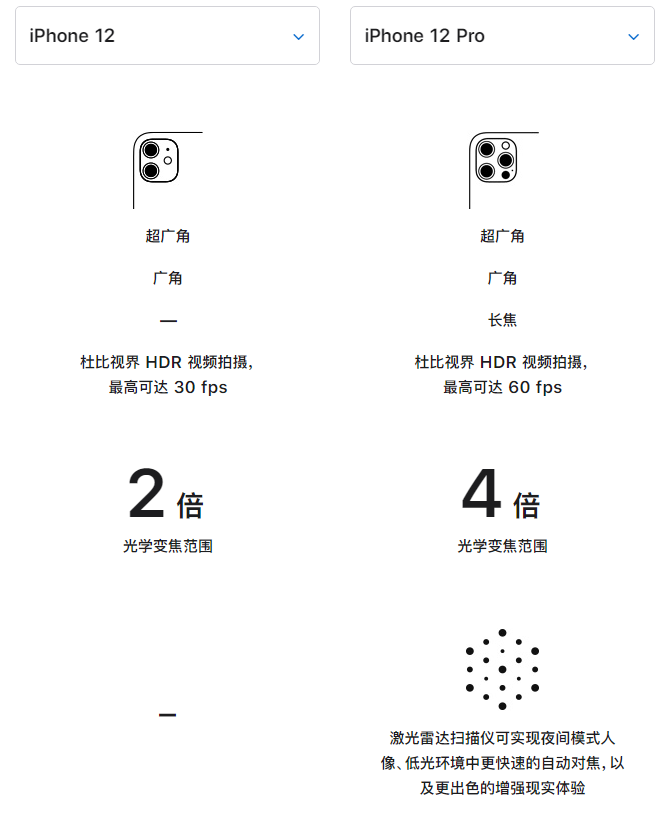 山南苹果手机维修分享苹果 iPhone 12 与 iPhone 12 Pro 选哪款 